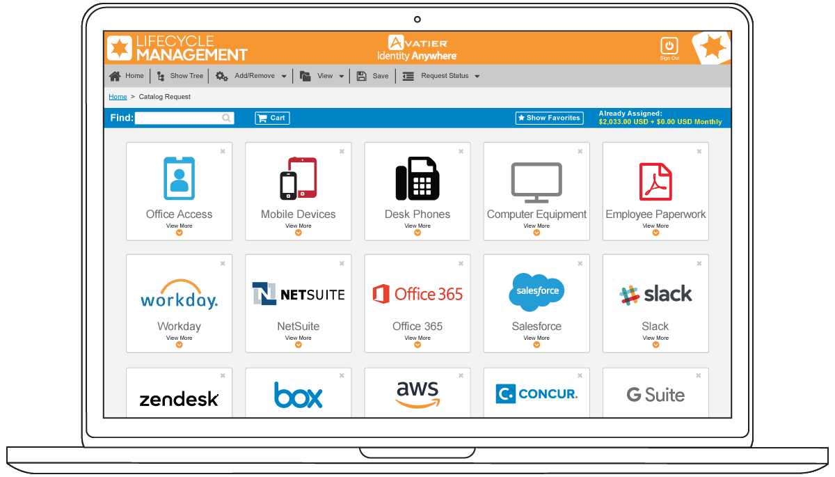 Privilege and Role Lifecycle Management