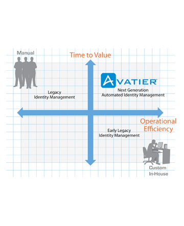 Workflow Automation Improves Security