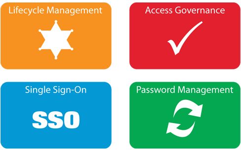 Avatier and the IGA Magic Quadrant