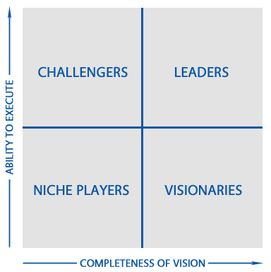 Gartner Magic Quadrant Overview