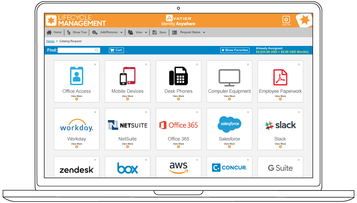 Privilege and Role Lifecycle Management