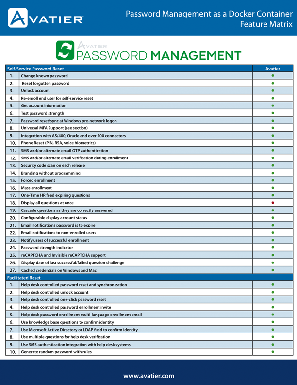 Enterprise Password Management