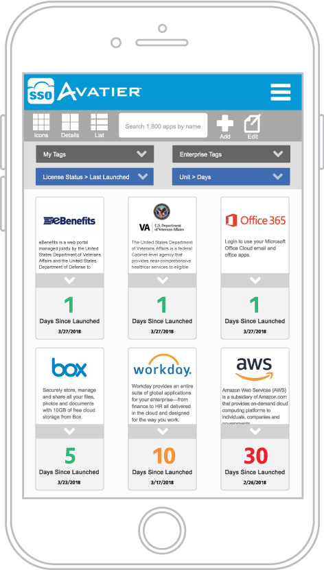 Seamless access to secure sites with Single Sign-On