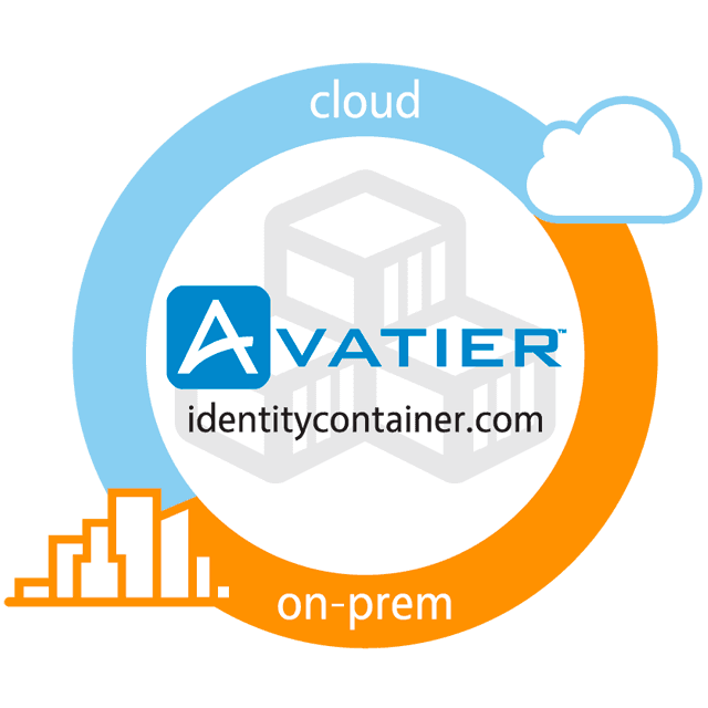 Identity Anywhere Round Logo